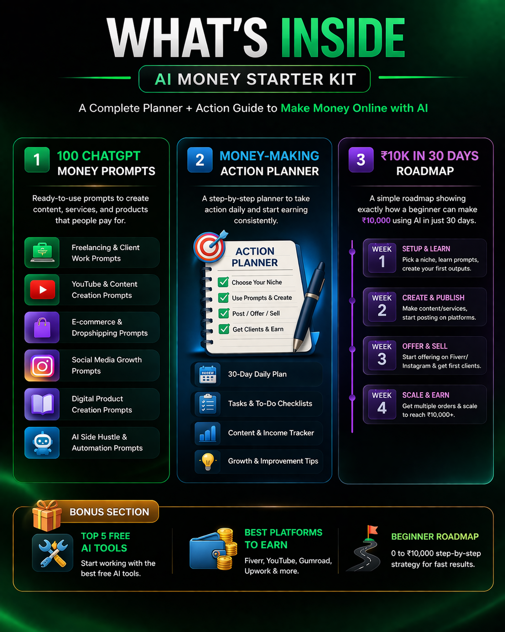 AI Money Starter Kit for Beginners (100 ChatGPT Prompts)